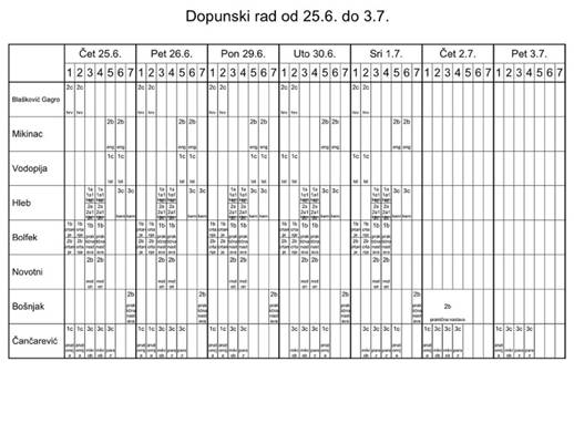 Dopunski rad nezavrni razredi od 25.6. nastavnici.jpg