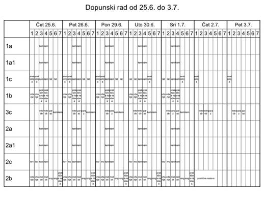 Dopunski rad nezavrni razredi od 25.6. ucenici.jpg